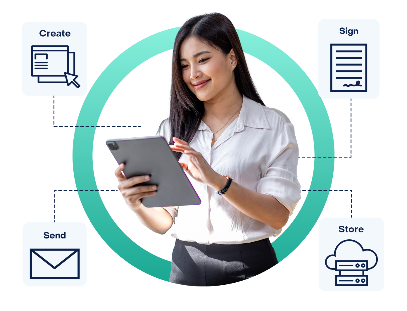 Experlogix Document Automation product image. There is a woman on a tablet with icons depicting create, sign, send, and store around her.