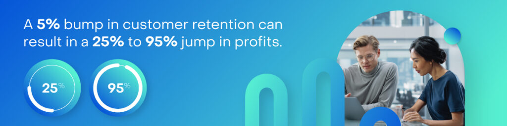 A callout graphic with a green and blue gradient that reads: "A 5% bump in customer retention can result in a 25% to 95% jump in profits."