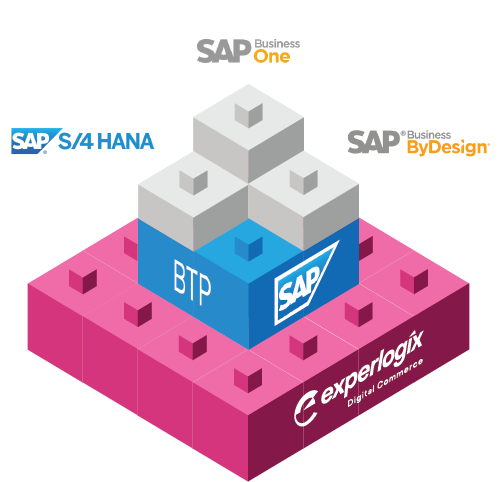 Experlogix Integration with SAP Business Technology Platform