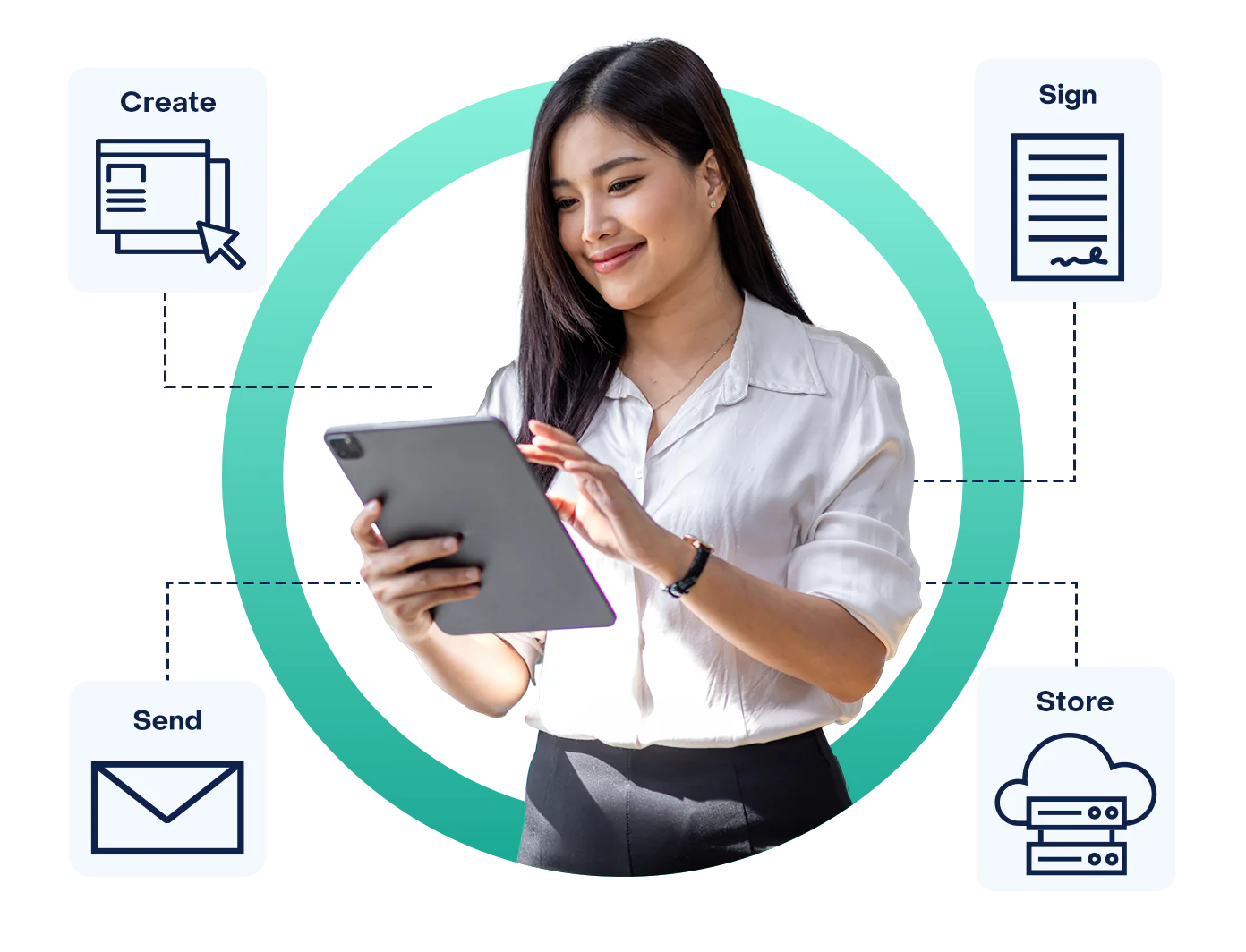 Experlogix Document Automation product image. There is a woman on a tablet with icons depicting create, sign, send, and store around her.