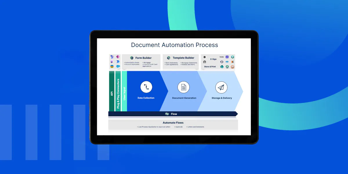 Diagram illustrating the document automation process for banking document automation solutions, highlighting data collection, document generation, and storage and delivery to improve compliance and efficiency.