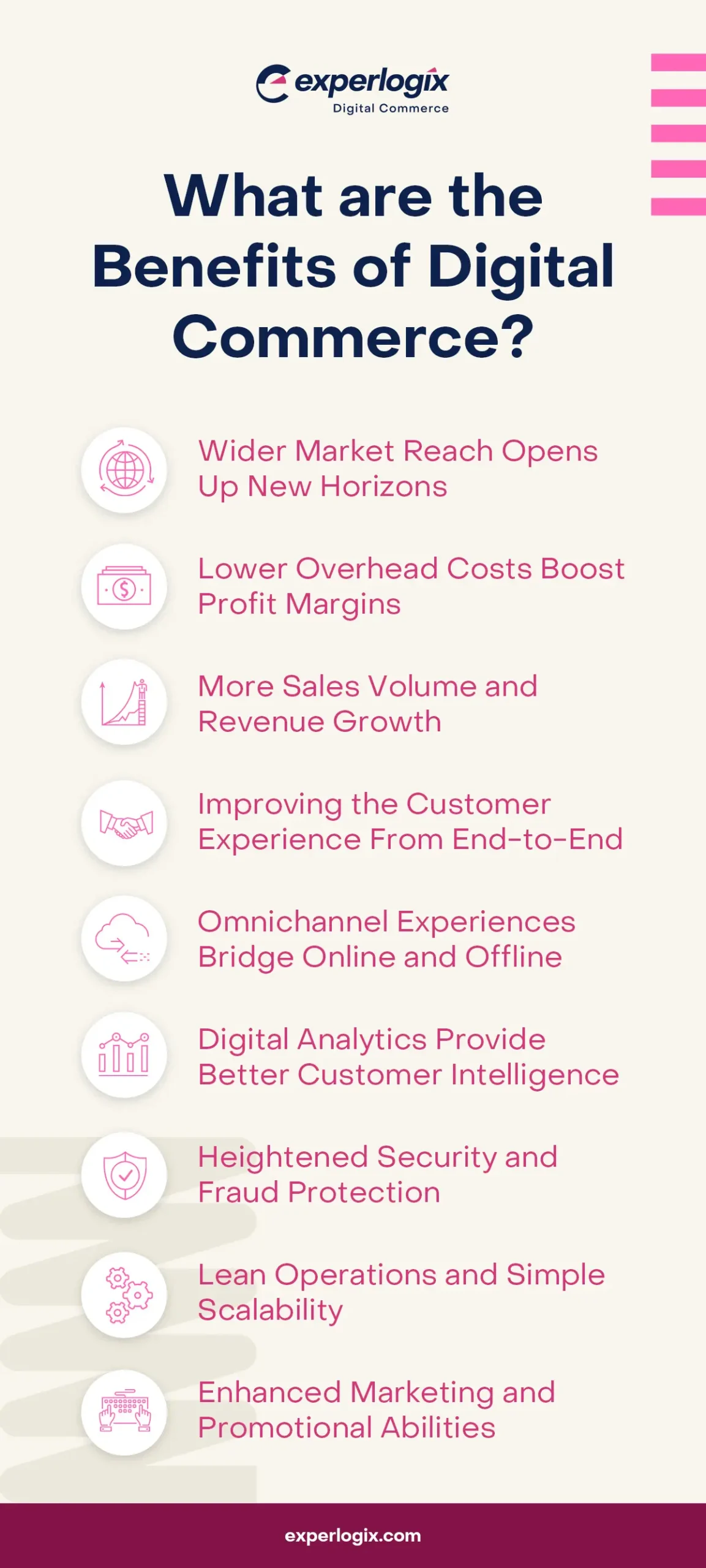 Top 10 Benefits of Digital Commerce