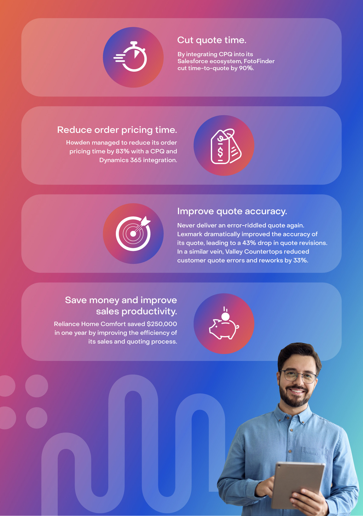 An infographic on a gradient background that says 