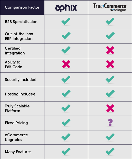 Experlogix vs Netalogue comparison table