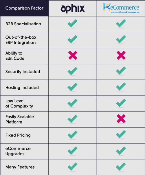 Experlogix vs k-eCommerce comparison table