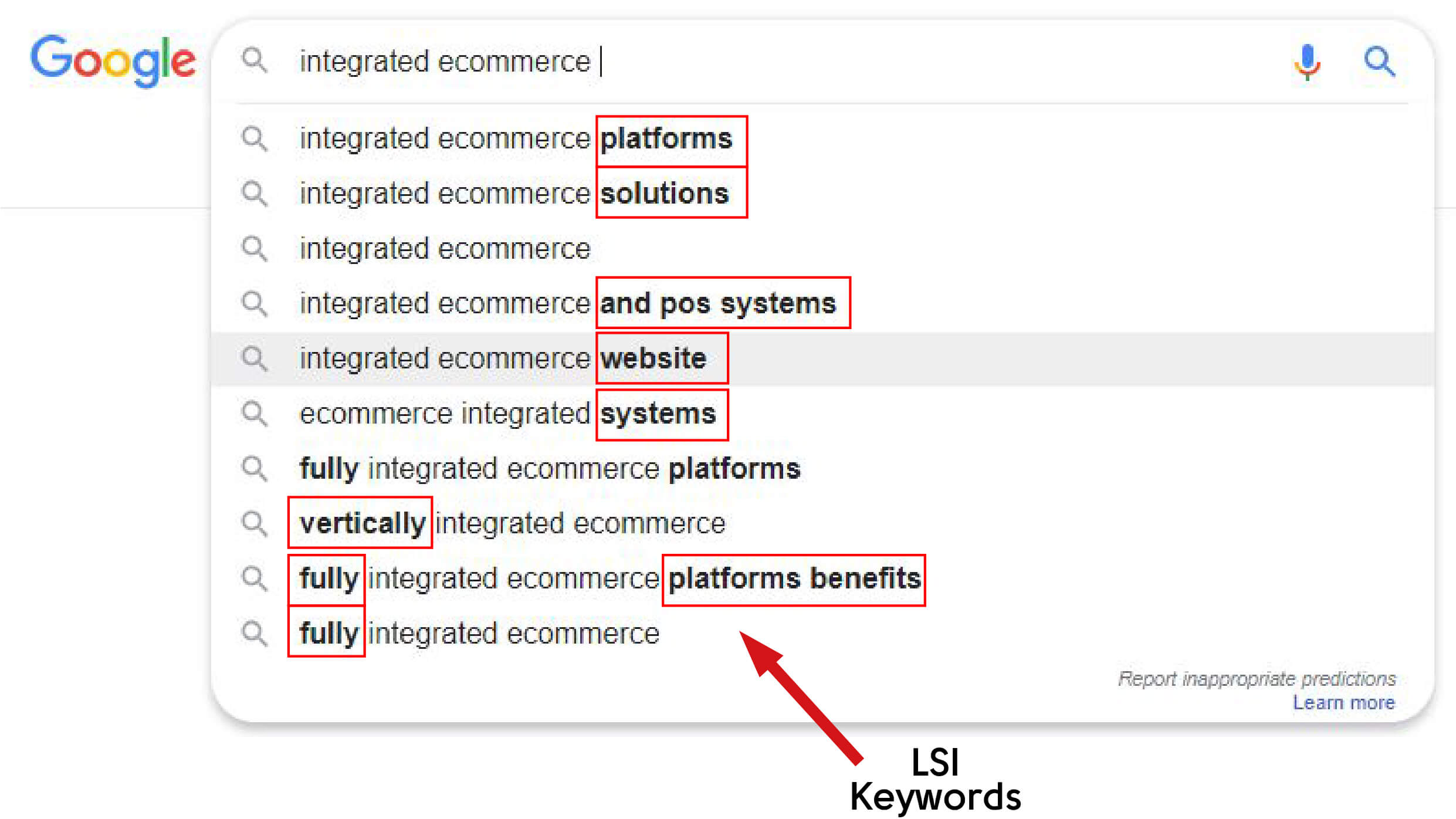 latent semantic indexing (LSI) keywords example