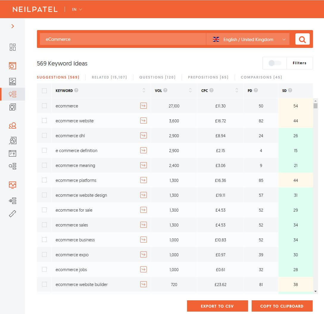 related keyword ideas list for eCommerce using Ubersuggest