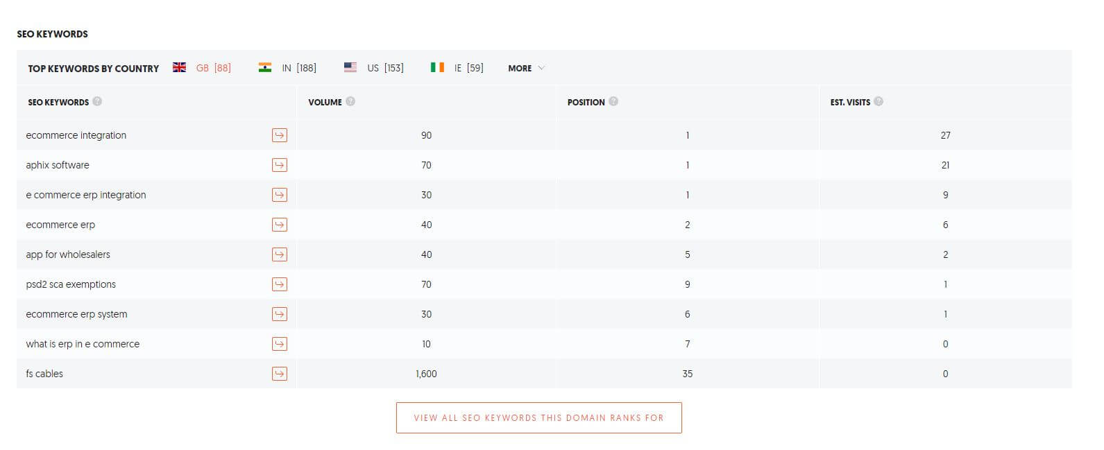 SEO keyword results for the term 'Experlogix Software'